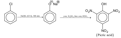 Solution figure