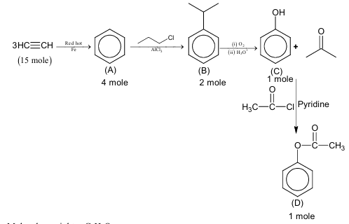 Solution figure