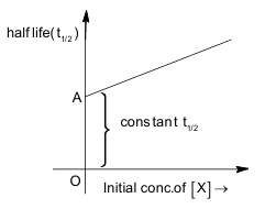 Solution figure