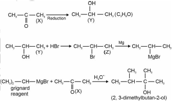 Solution figure