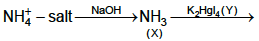 Solution figure