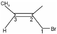 Solution figure