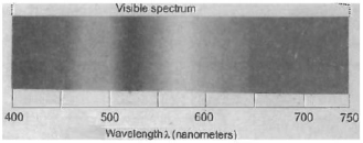 Question figure