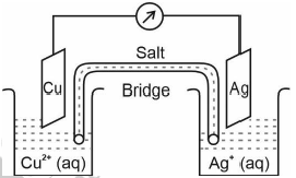 Question figure
