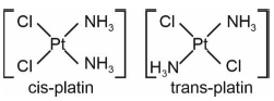 Solution figure