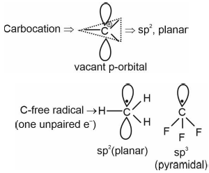 Solution figure
