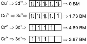 Solution figure