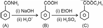 Solution figure