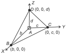 Solution figure