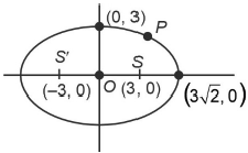 Solution figure