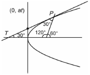 Solution figure