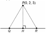 Solution figure
