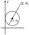 Solution figure