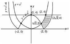 Solution figure