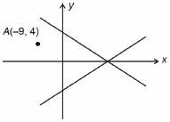Solution figure