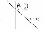 Solution figure