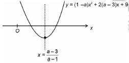 Solution figure