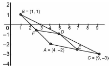 Solution figure