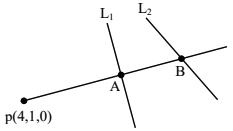 Solution figure