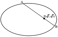 Solution figure