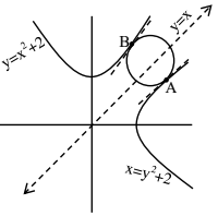 Solution figure
