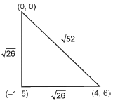 Solution figure