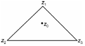 Solution figure