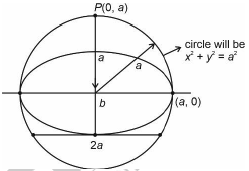 Solution figure