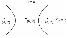 Solution figure