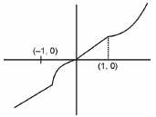 Solution figure