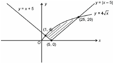Solution figure
