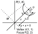 Solution figure