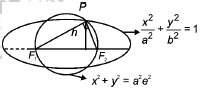 Solution figure