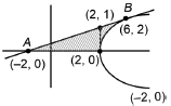 Solution figure