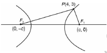 Solution figure