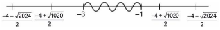 Solution figure