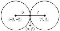 Solution figure