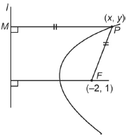 Solution figure