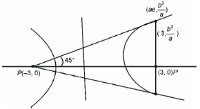 Solution figure
