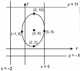 Solution figure