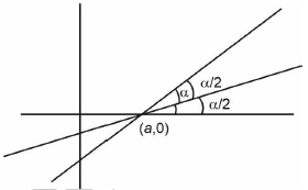 Solution figure