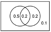 Solution figure