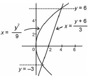 Solution figure