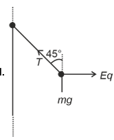 Solution figure