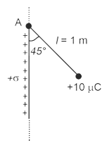Question figure