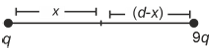 Solution figure