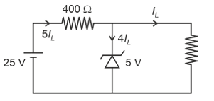 Solution figure