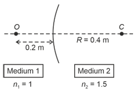 Question figure