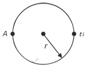 Question figure