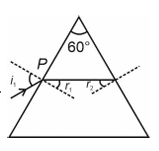 Solution figure